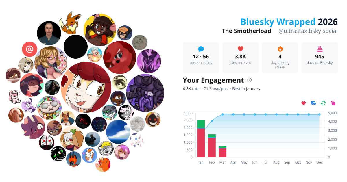 Your Bluesky Wrapped 2026 preview