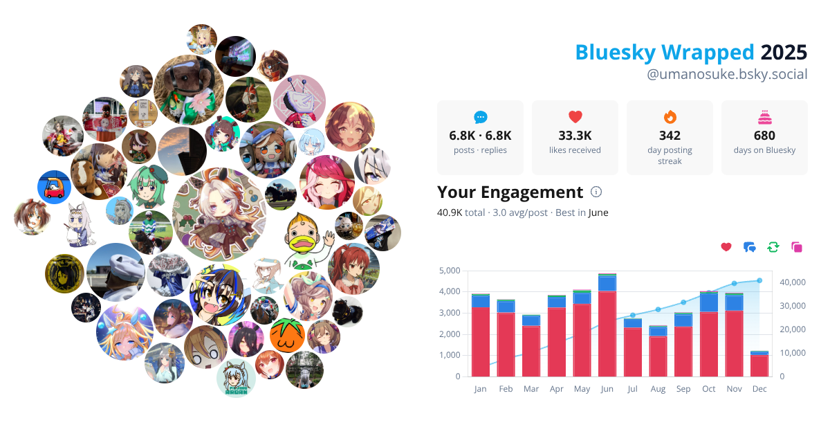 Your Bluesky Wrapped 2025 preview