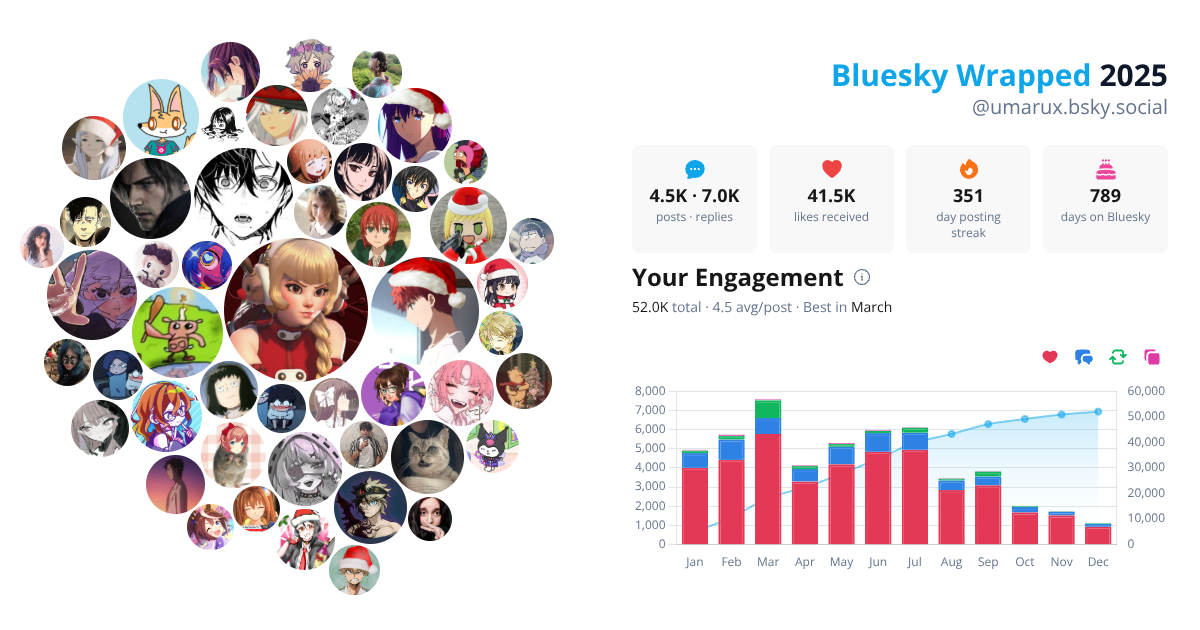 Your Bluesky Wrapped 2025 preview