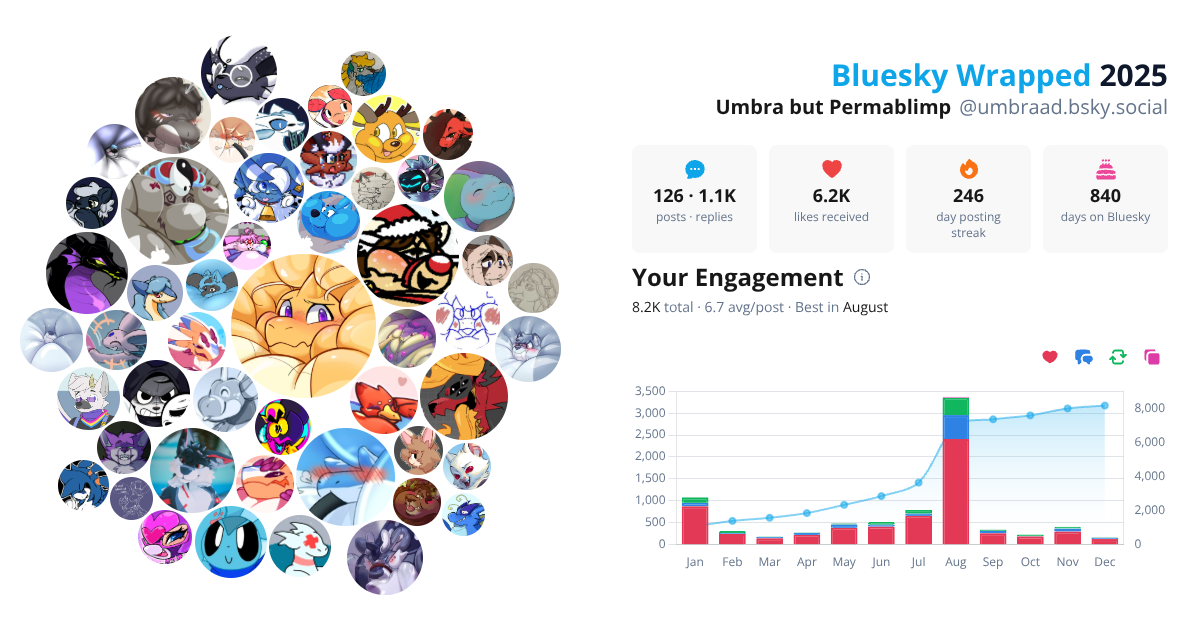 Your Bluesky Wrapped 2025 preview