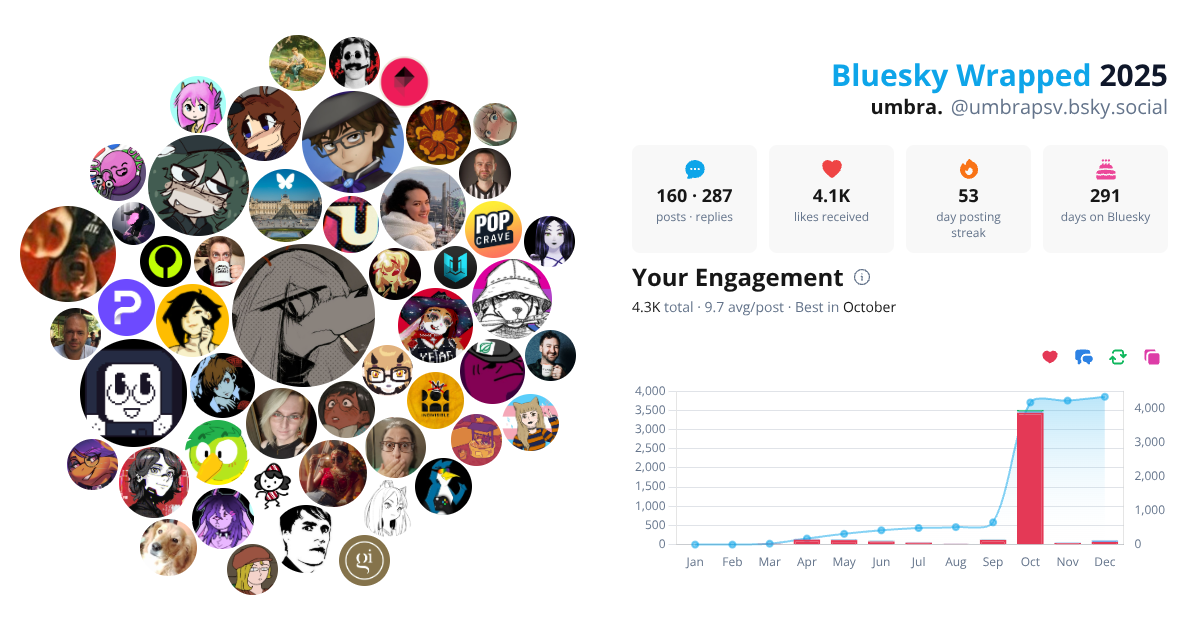 Your Bluesky Wrapped 2025 preview