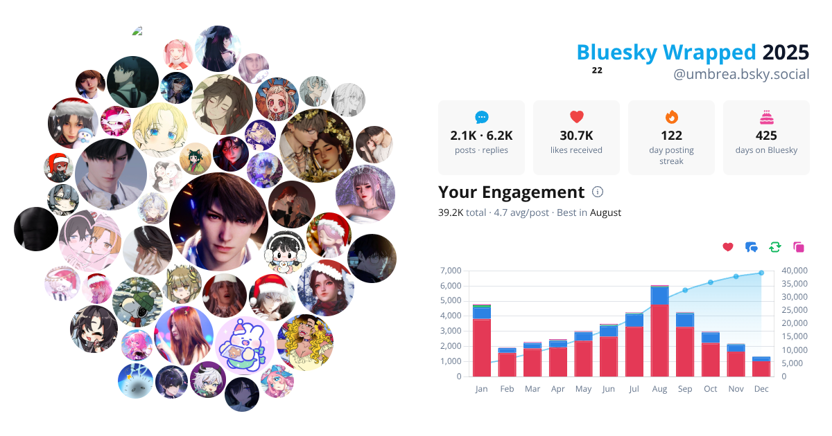 Your Bluesky Wrapped 2025 preview
