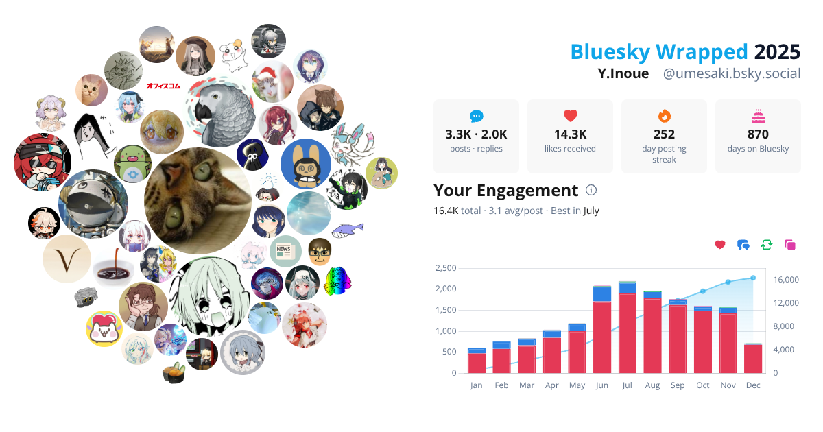 Your Bluesky Wrapped 2025 preview