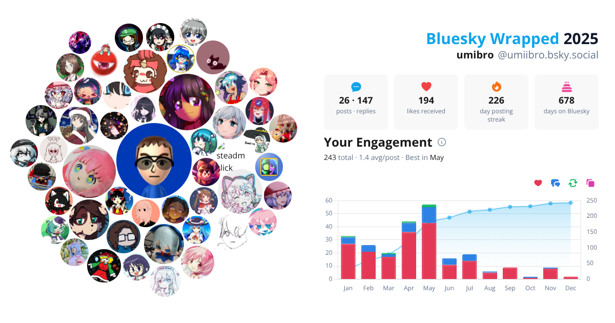 Your Bluesky Wrapped 2025 preview