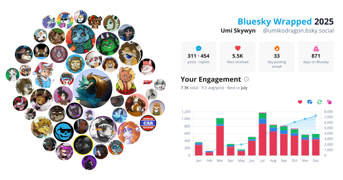 Your Bluesky Wrapped 2025 preview