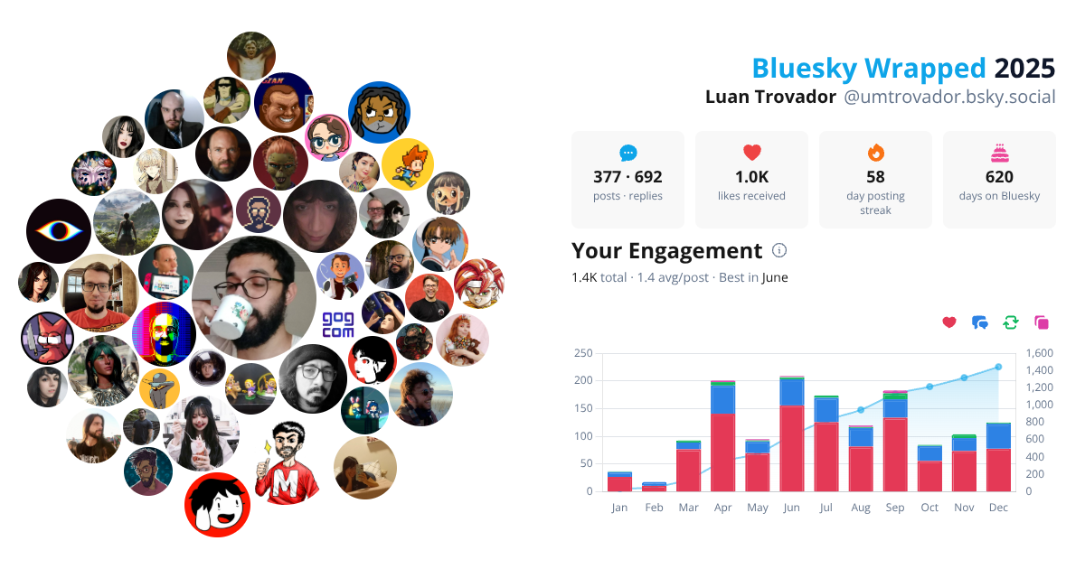 Your Bluesky Wrapped 2025 preview