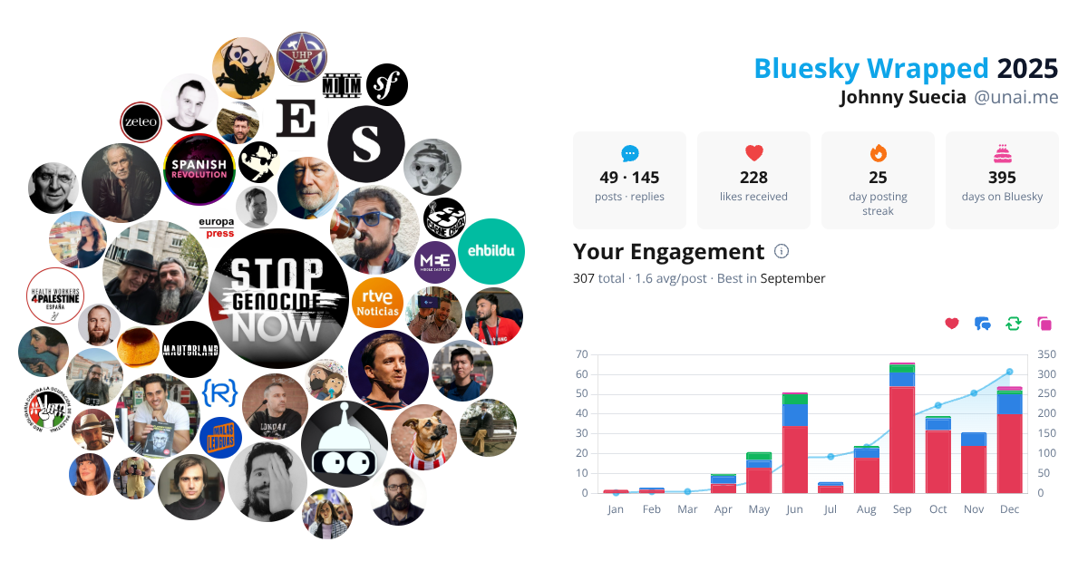 Your Bluesky Wrapped 2025 preview