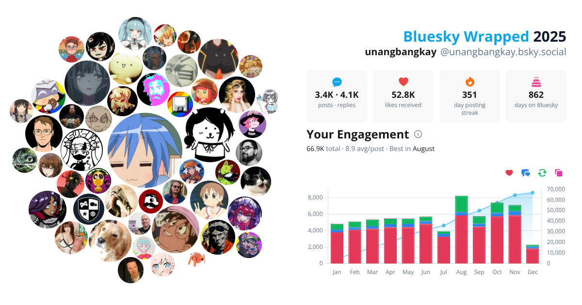 Your Bluesky Wrapped 2025 preview