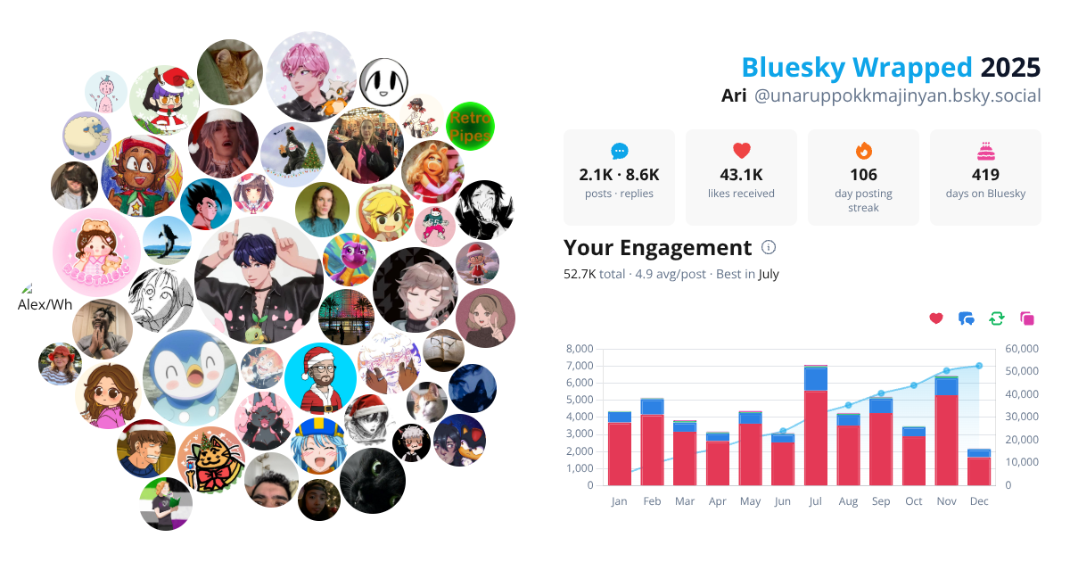 Your Bluesky Wrapped 2025 preview