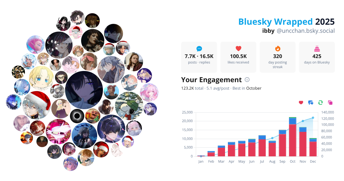 Your Bluesky Wrapped 2025 preview
