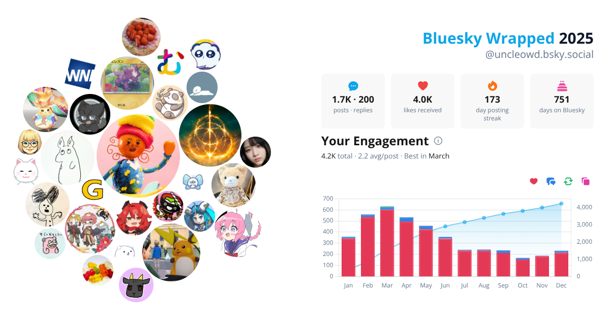 Your Bluesky Wrapped 2025 preview