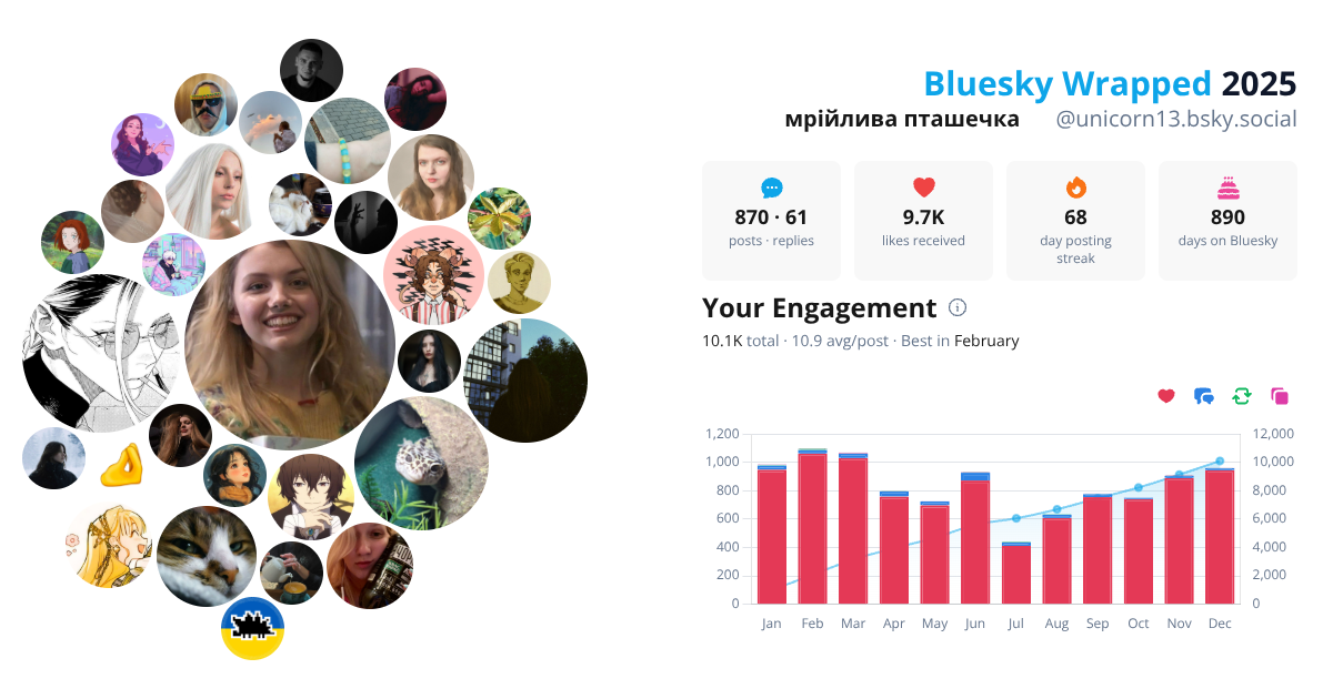 Your Bluesky Wrapped 2025 preview