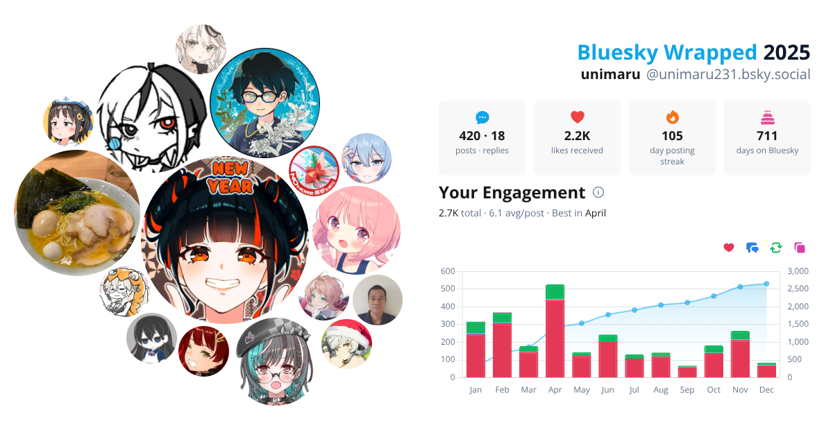 Your Bluesky Wrapped 2025 preview