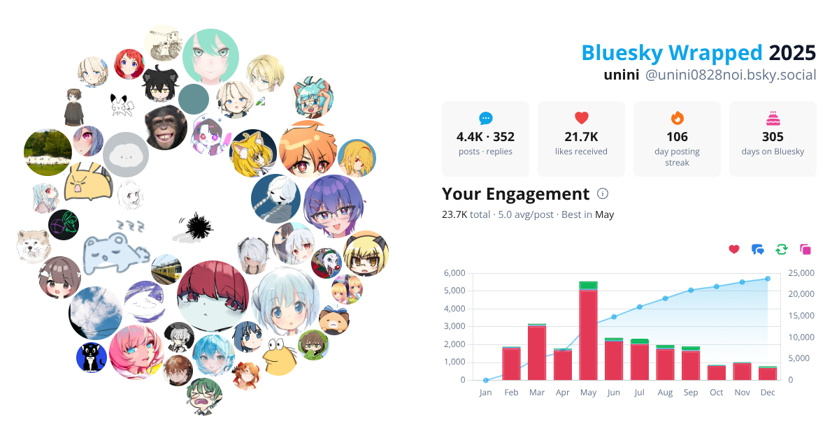 Your Bluesky Wrapped 2025 preview