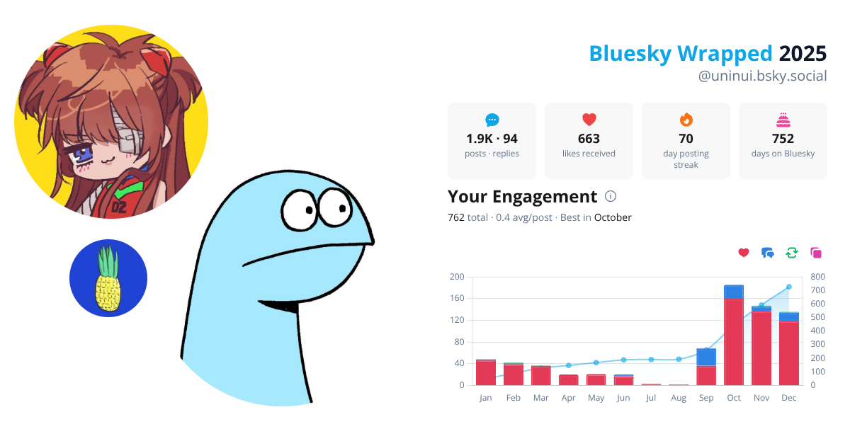 Your Bluesky Wrapped 2025 preview