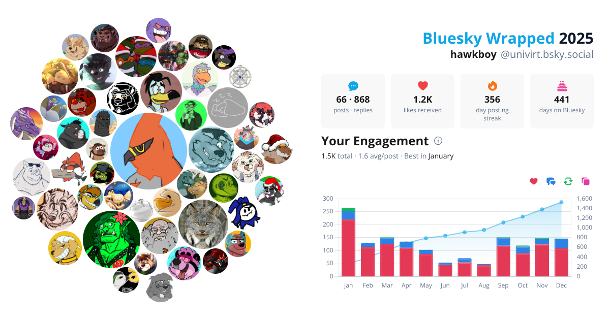 Your Bluesky Wrapped 2025 preview