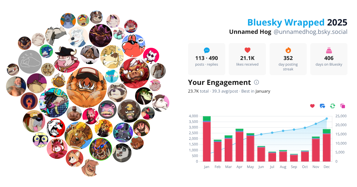 Your Bluesky Wrapped 2025 preview