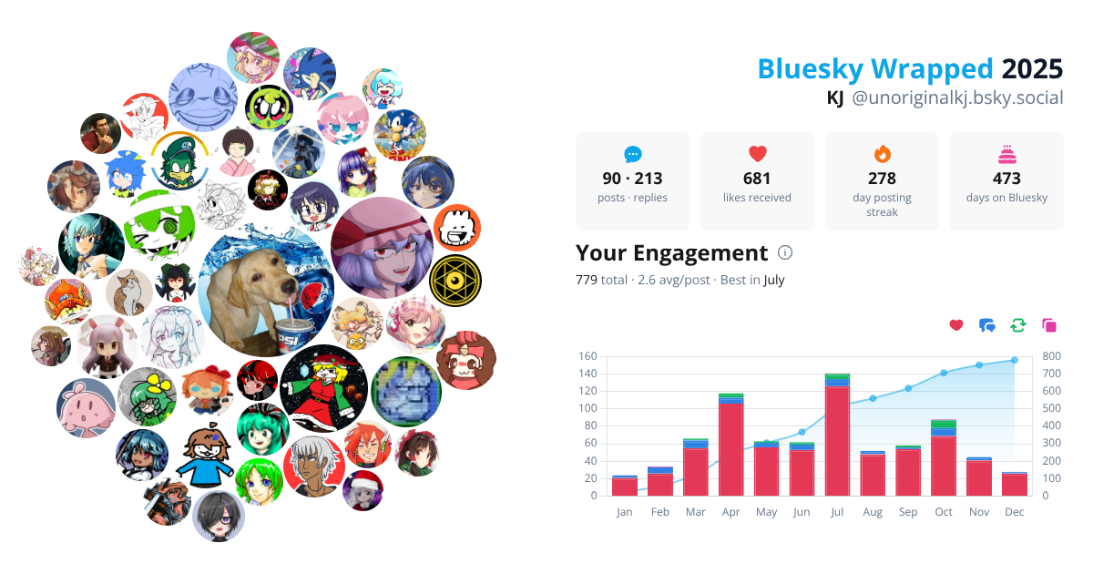 Your Bluesky Wrapped 2025 preview
