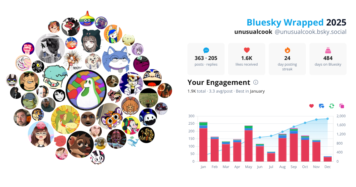 Your Bluesky Wrapped 2025 preview