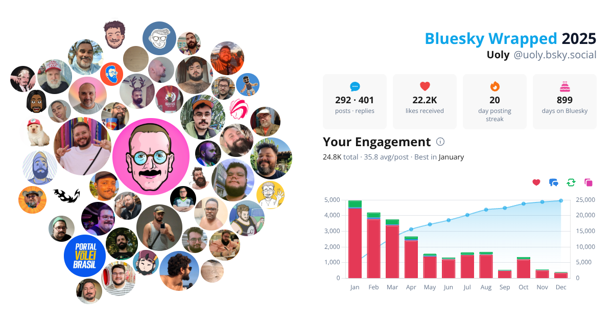 Your Bluesky Wrapped 2025 preview