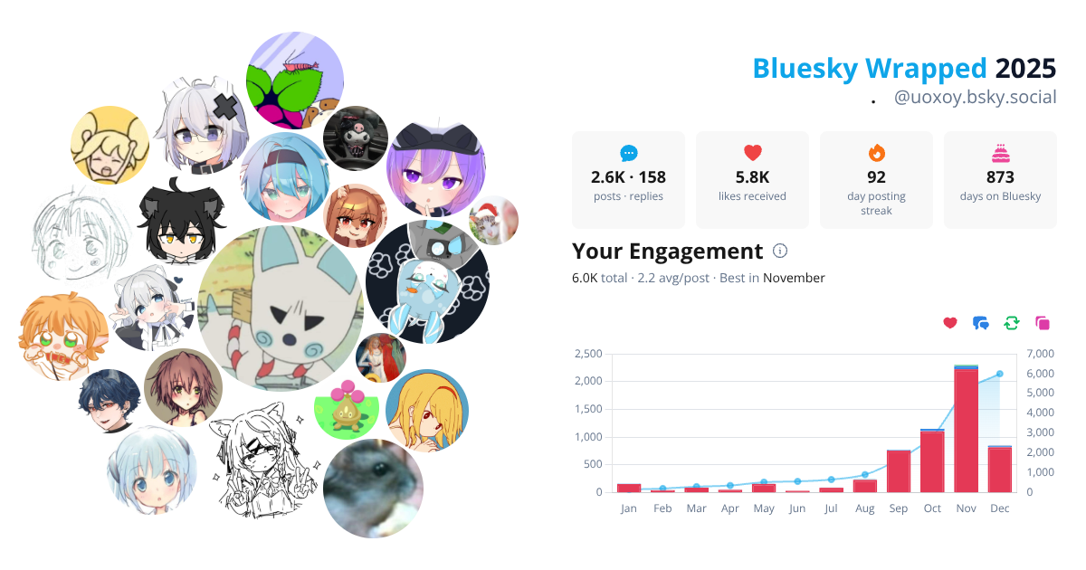 Your Bluesky Wrapped 2025 preview