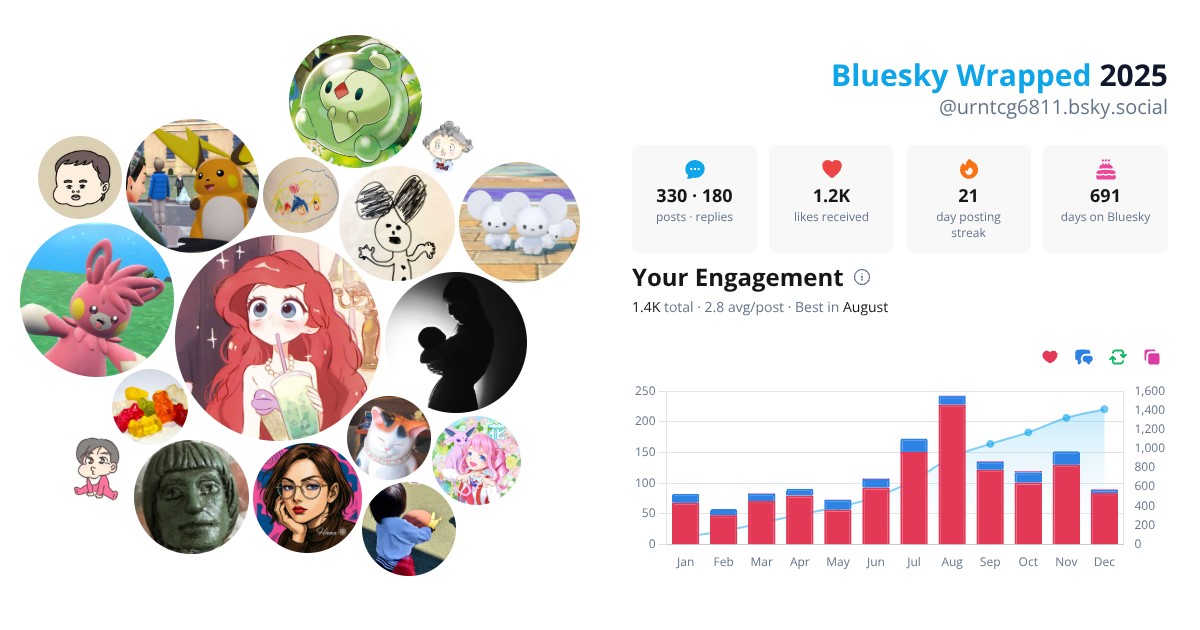 Your Bluesky Wrapped 2025 preview