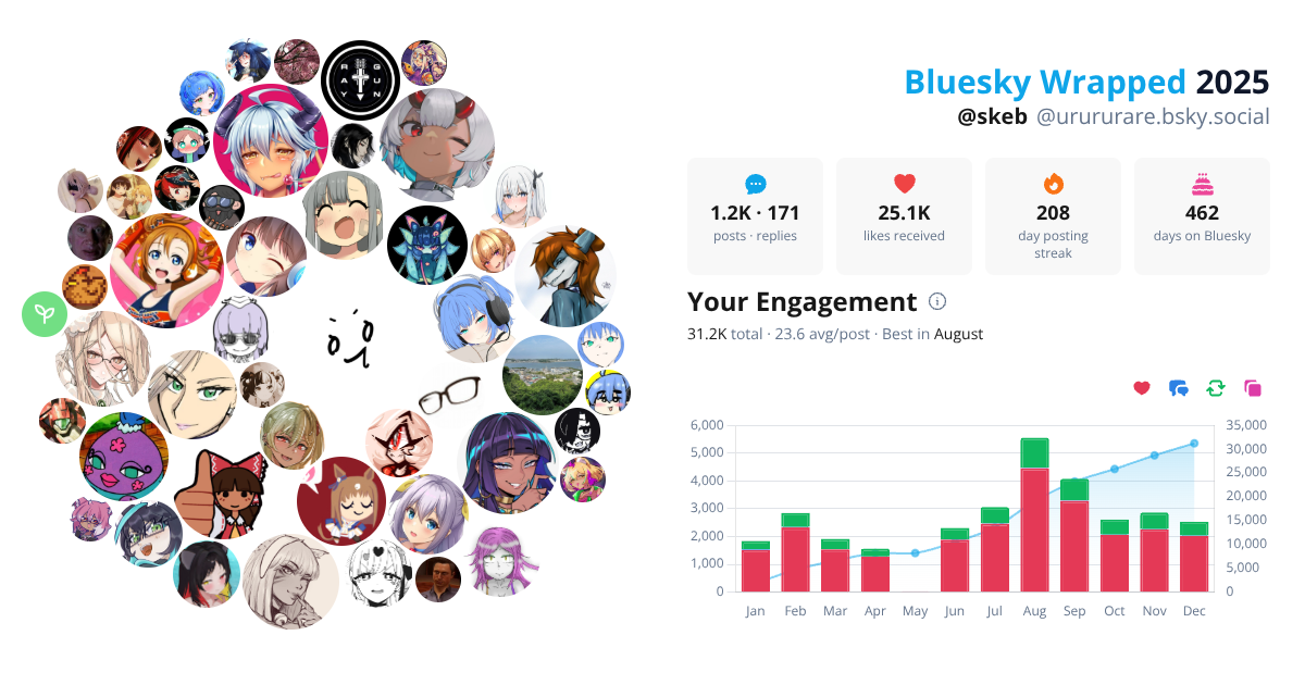 Your Bluesky Wrapped 2025 preview