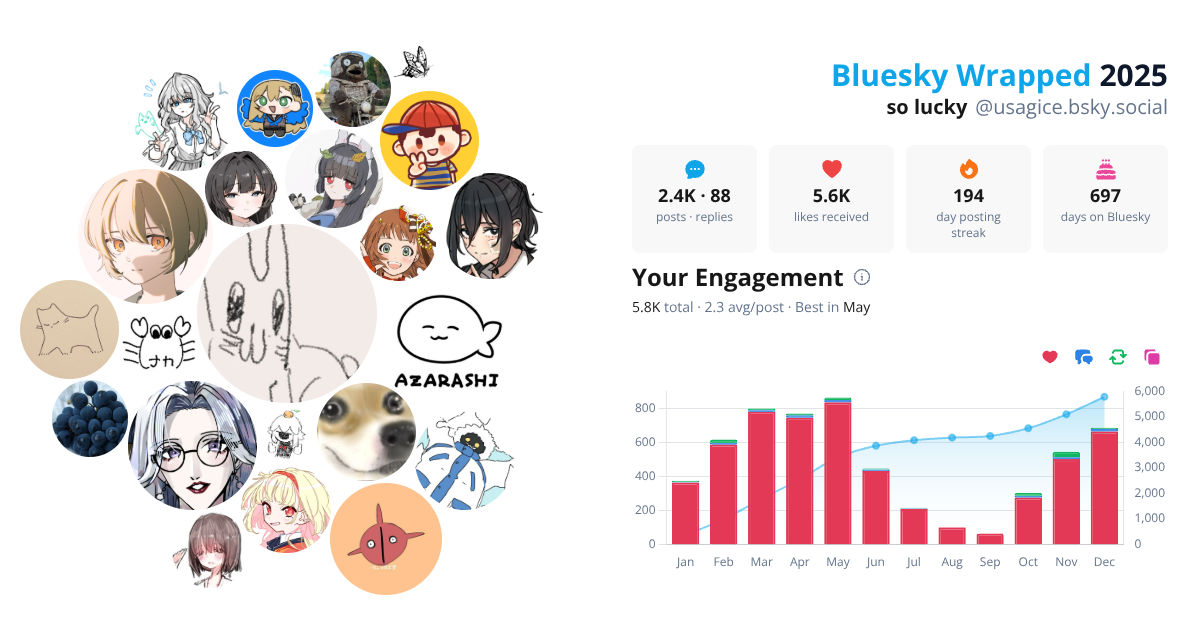 Your Bluesky Wrapped 2025 preview