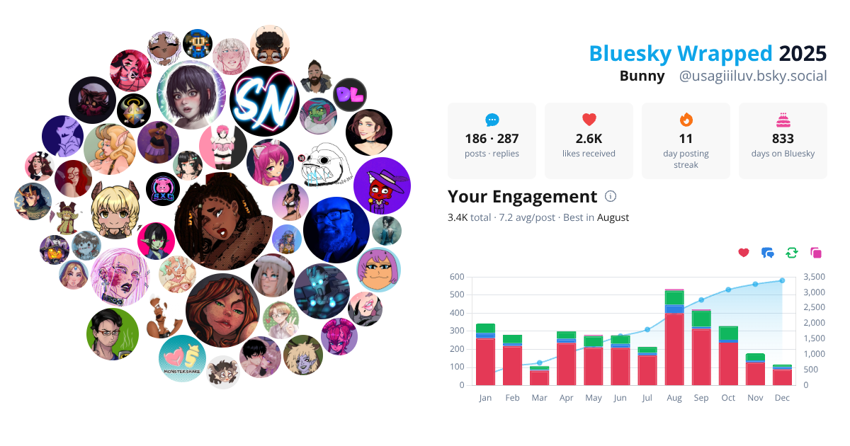 Your Bluesky Wrapped 2025 preview
