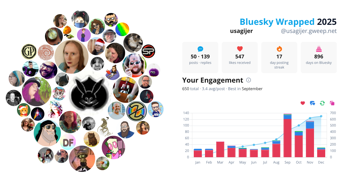 Your Bluesky Wrapped 2025 preview