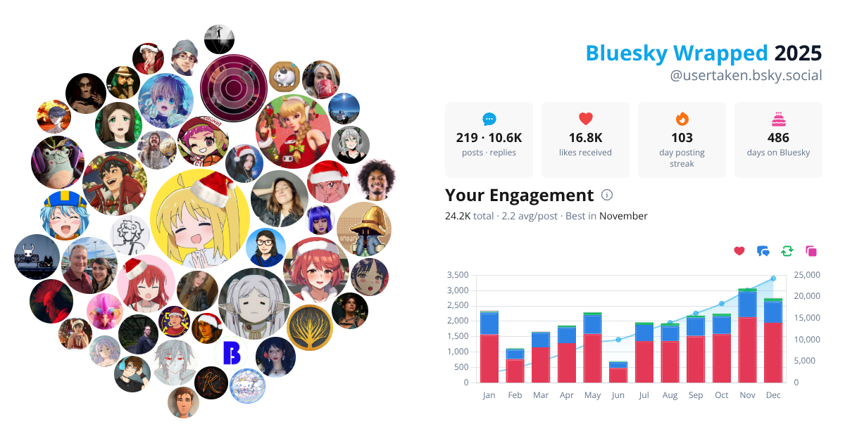 Your Bluesky Wrapped 2025 preview