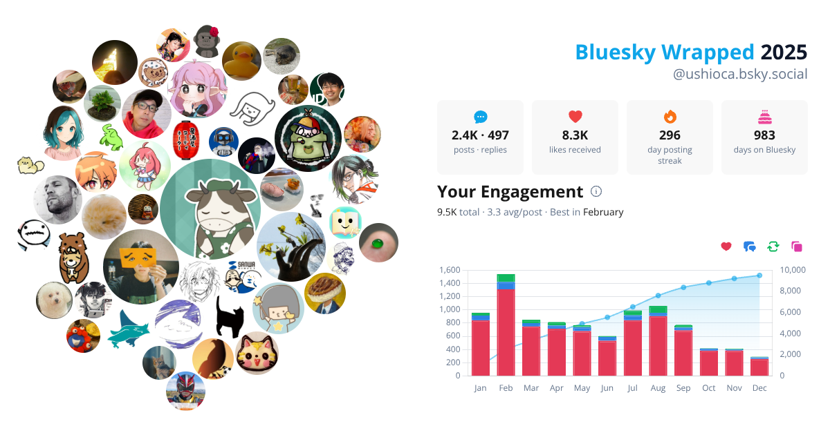 Your Bluesky Wrapped 2025 preview