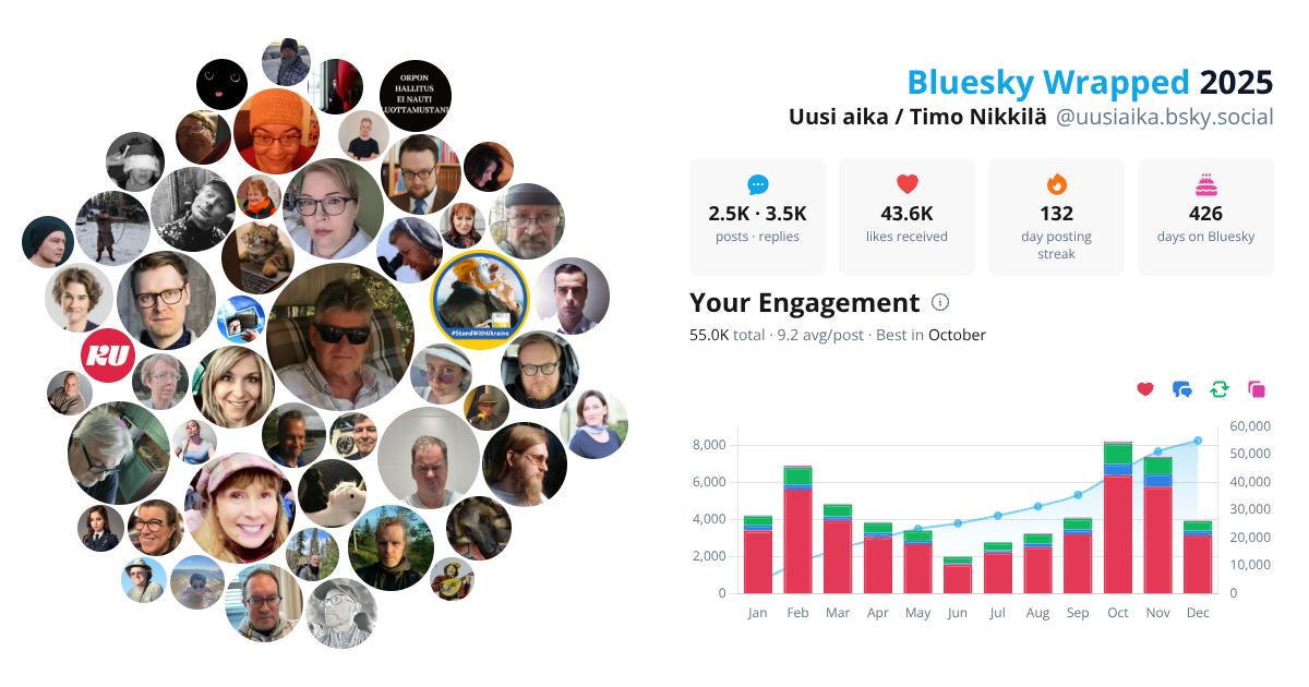Your Bluesky Wrapped 2025 preview