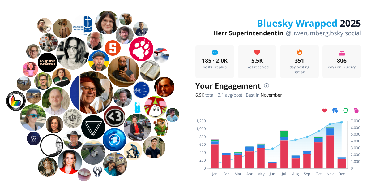 Your Bluesky Wrapped 2025 preview