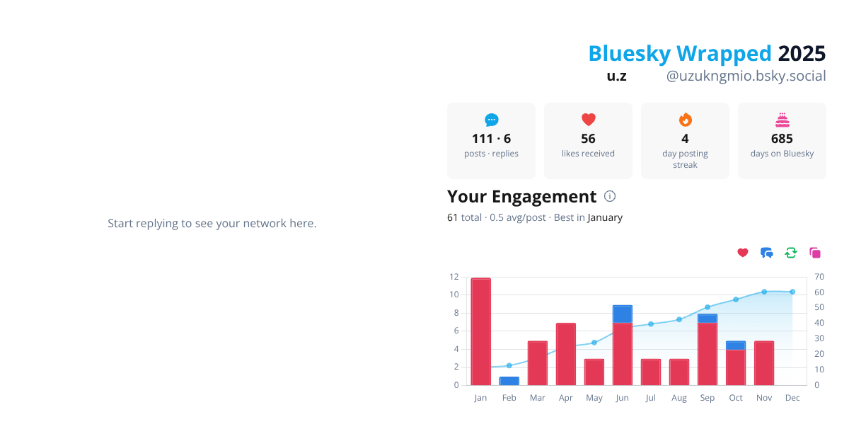 Your Bluesky Wrapped 2025 preview