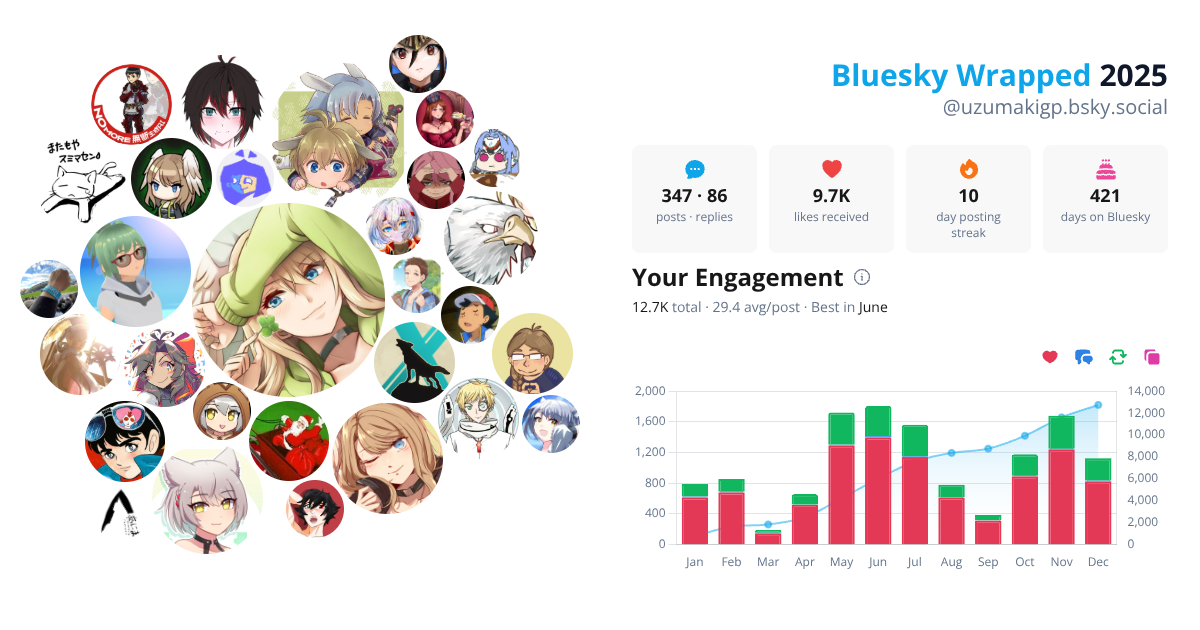 Your Bluesky Wrapped 2025 preview