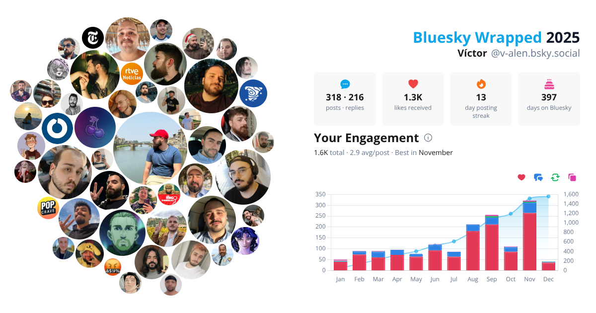 Your Bluesky Wrapped 2025 preview