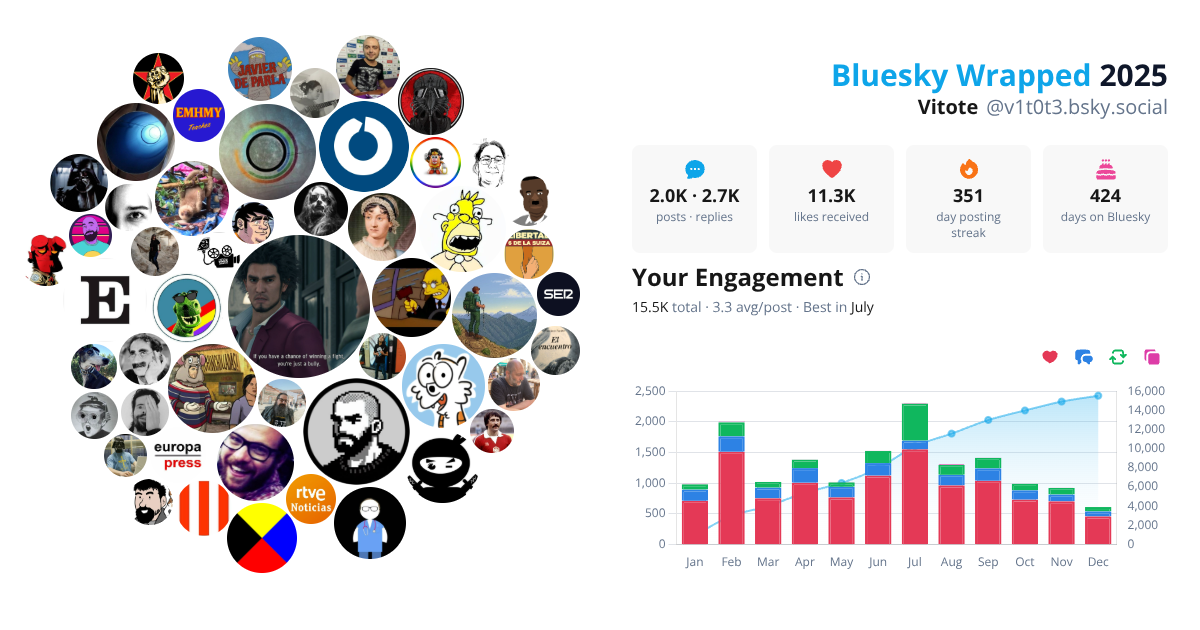 Your Bluesky Wrapped 2025 preview