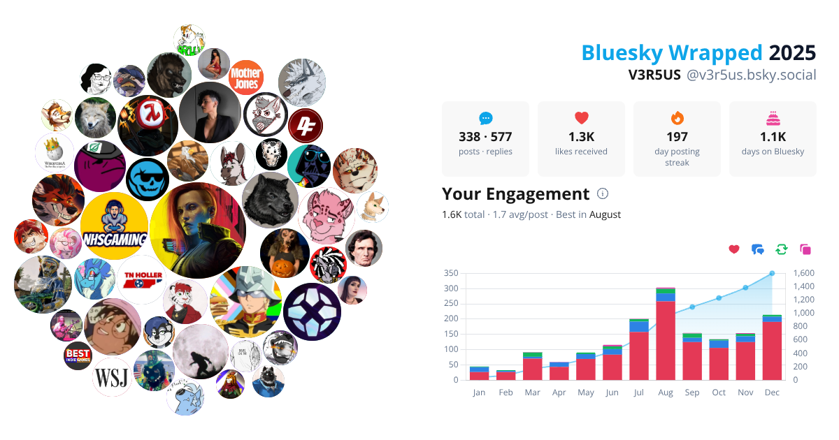 Your Bluesky Wrapped 2025 preview