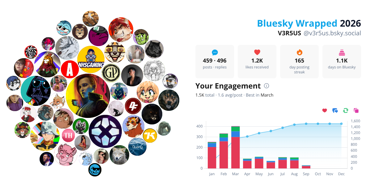 Your Bluesky Wrapped 2026 preview