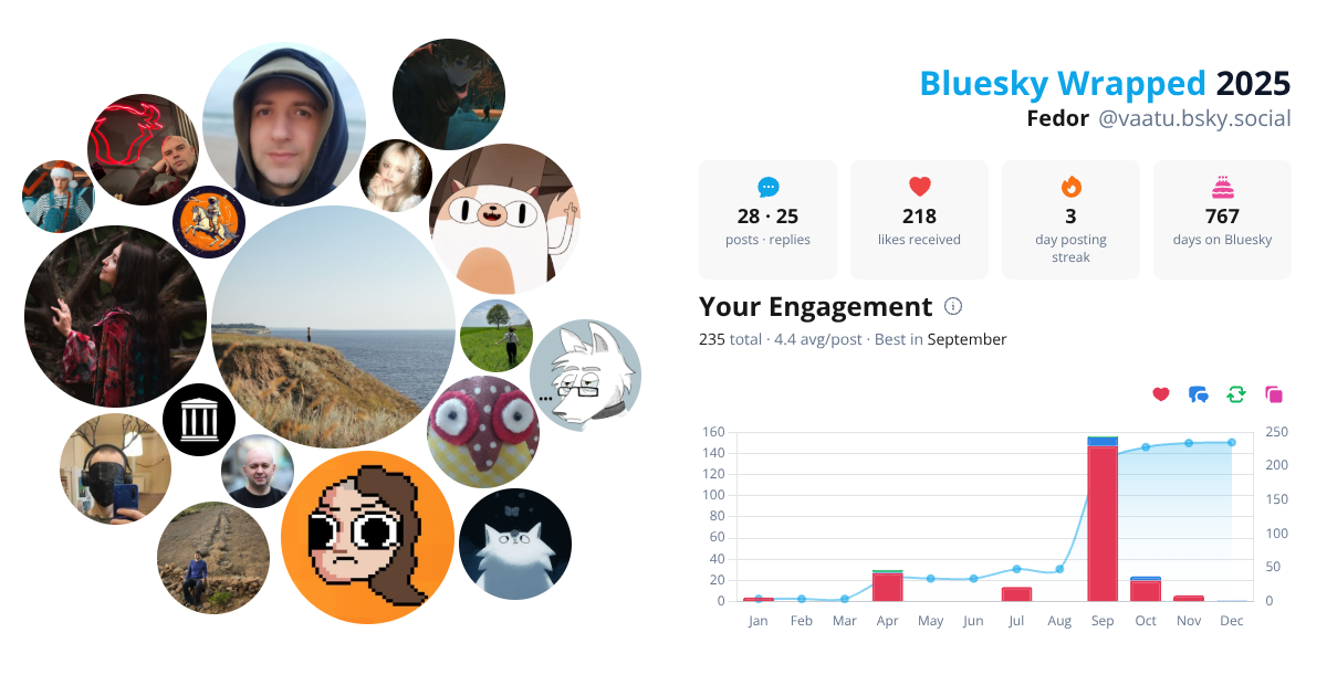 Your Bluesky Wrapped 2025 preview