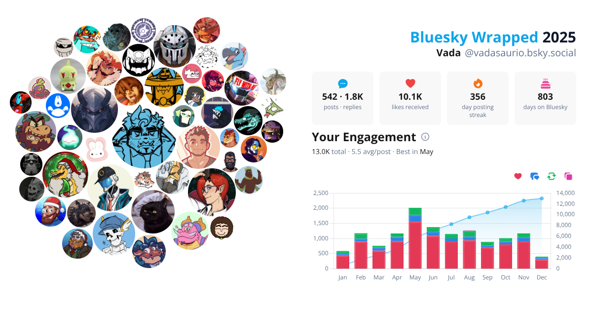 Your Bluesky Wrapped 2025 preview