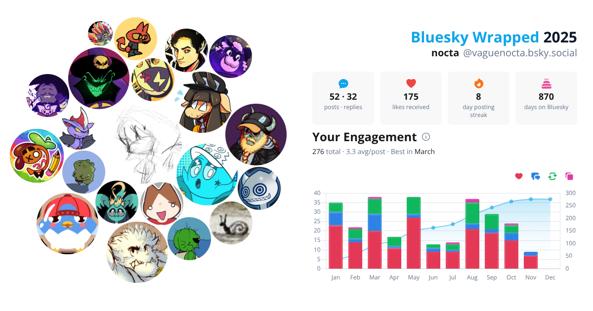 Your Bluesky Wrapped 2025 preview
