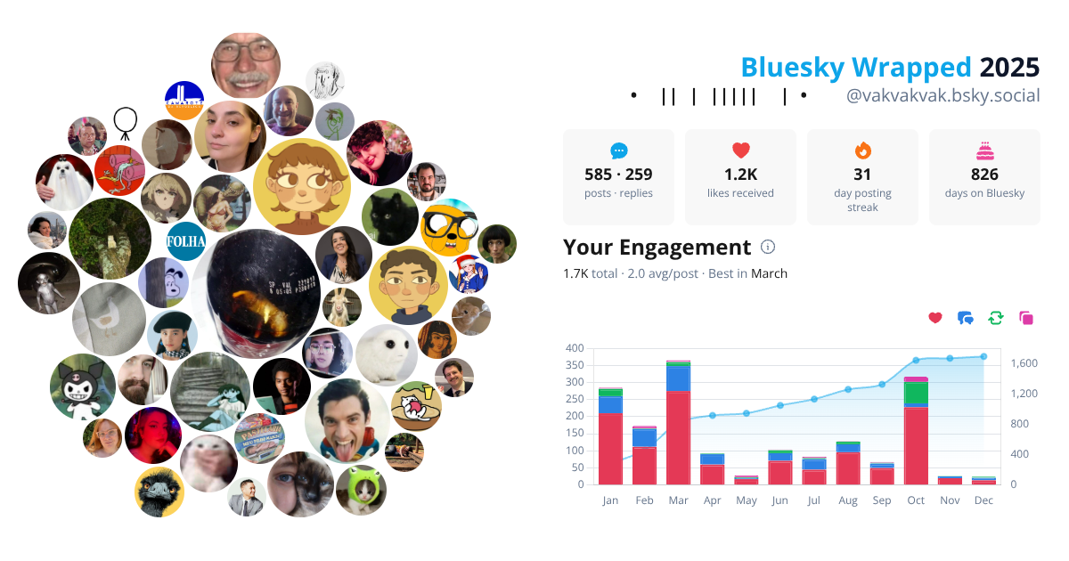 Your Bluesky Wrapped 2025 preview