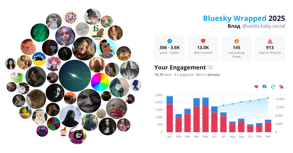 Your Bluesky Wrapped 2025 preview