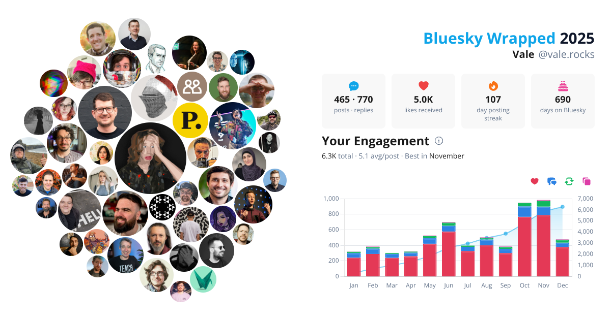 Your Bluesky Wrapped 2025 preview