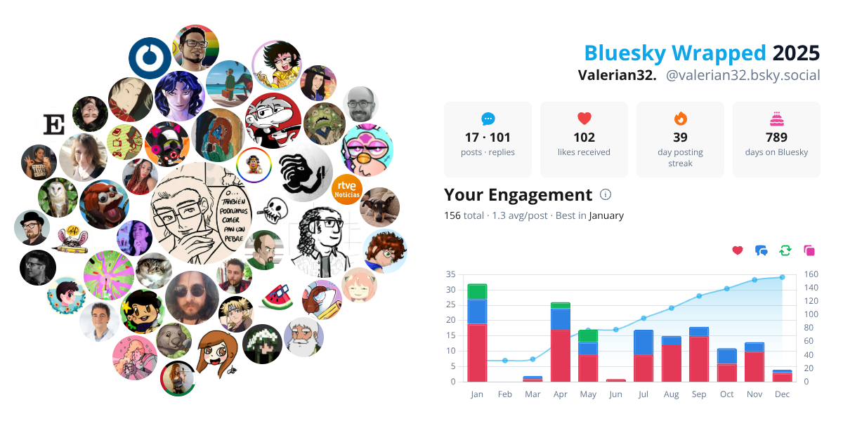 Your Bluesky Wrapped 2025 preview