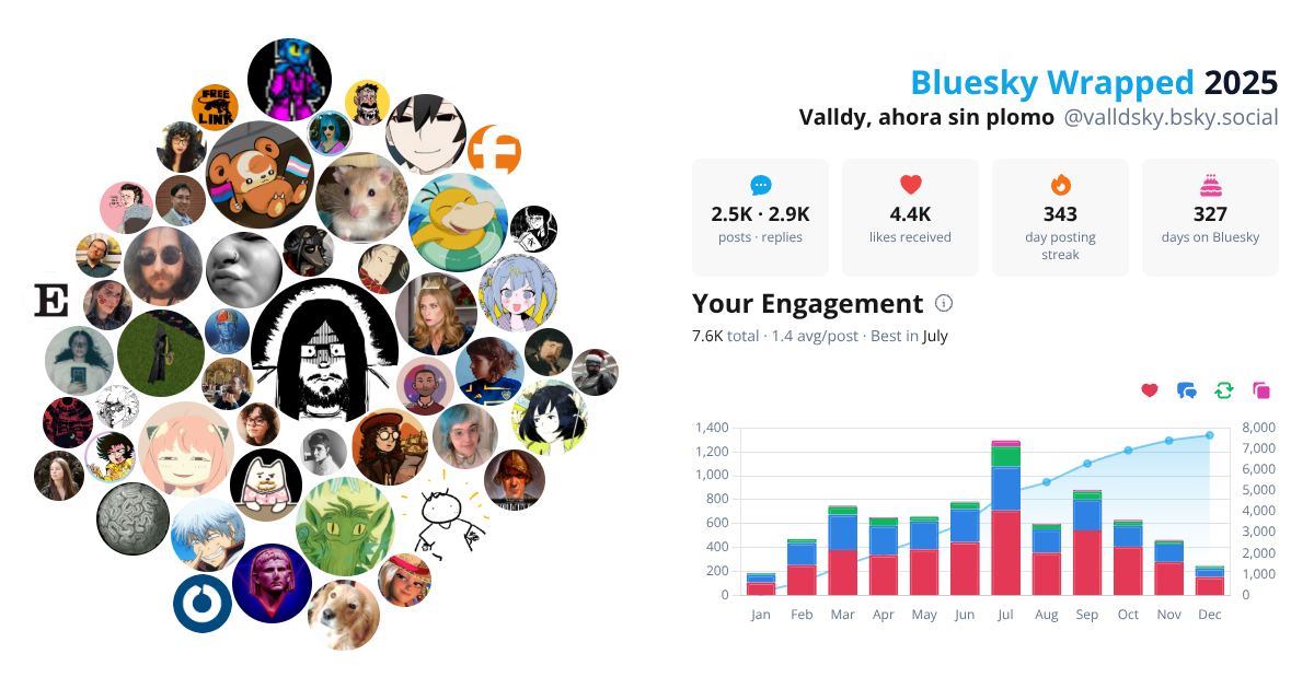 Your Bluesky Wrapped 2025 preview