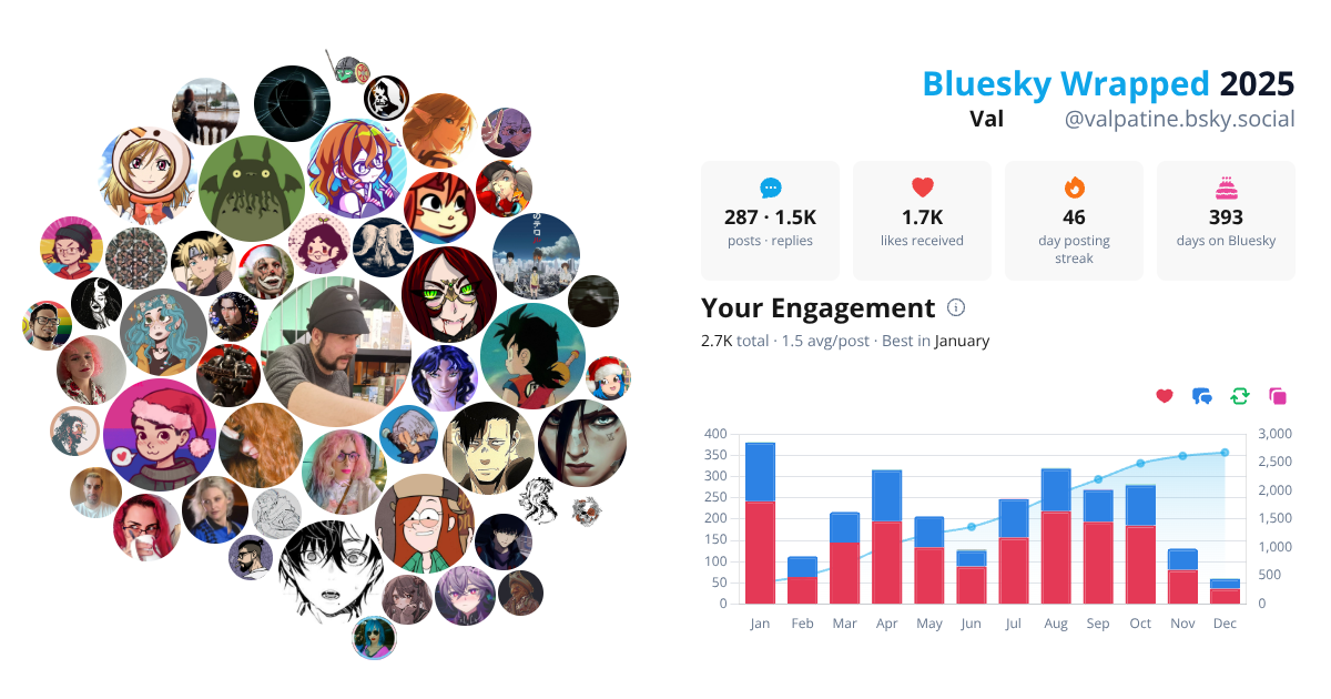 Your Bluesky Wrapped 2025 preview