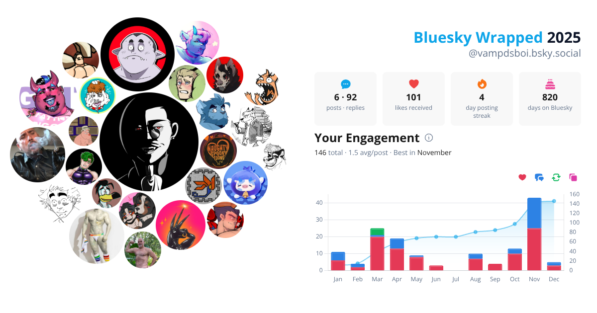 Your Bluesky Wrapped 2025 preview